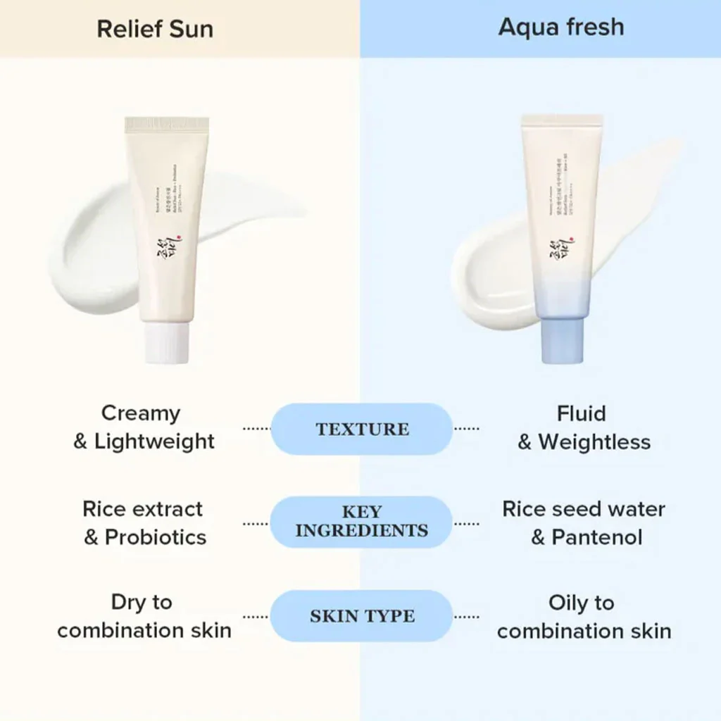 Relief Sun Aqua-Fresh : Rice + B5 - Image 3