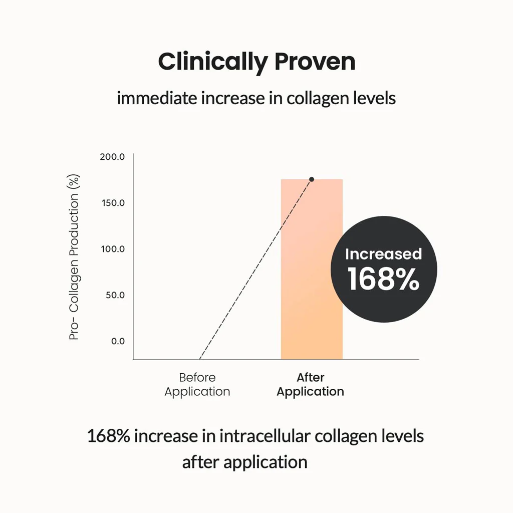 Pore Tightening Collagen Ampoule - Image 3