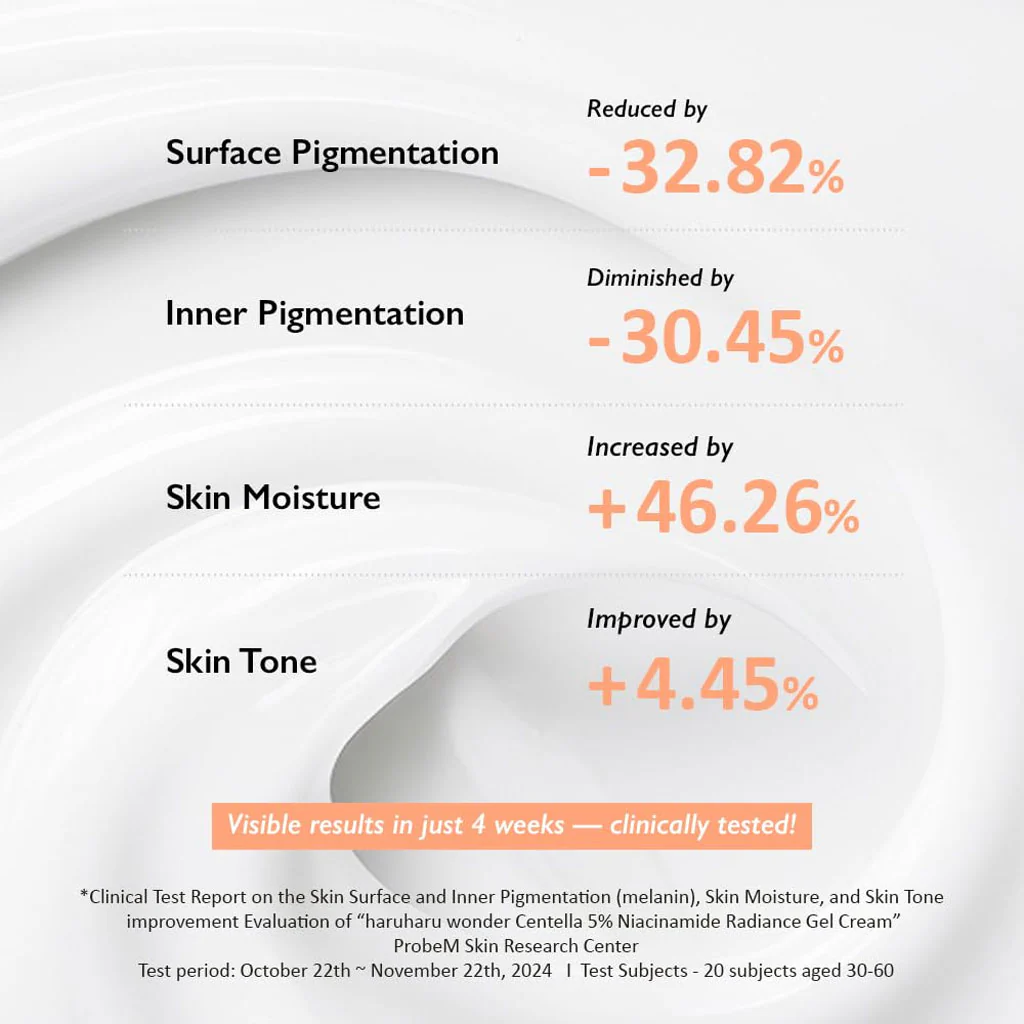 Centella 5% Niacinamide Radiance Gel Cream (90g) - Image 3