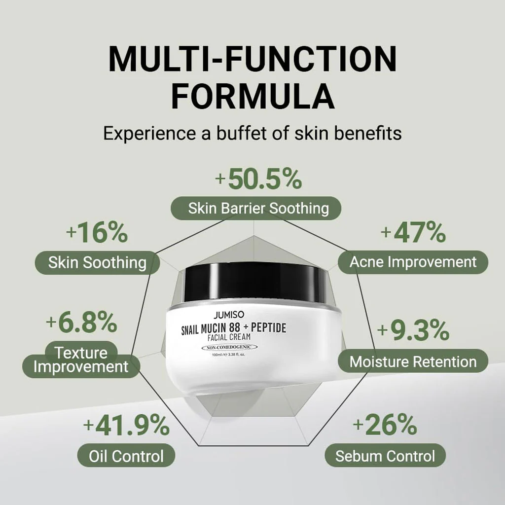 Snail Mucin 88 + Peptide Cream - Image 3