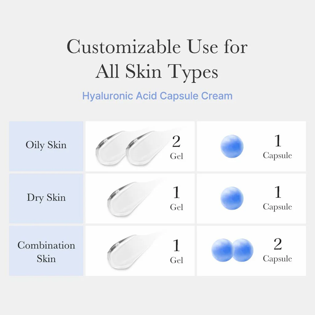Hyaluronic Moisturizing Capsule Cream (55g) - Image 3