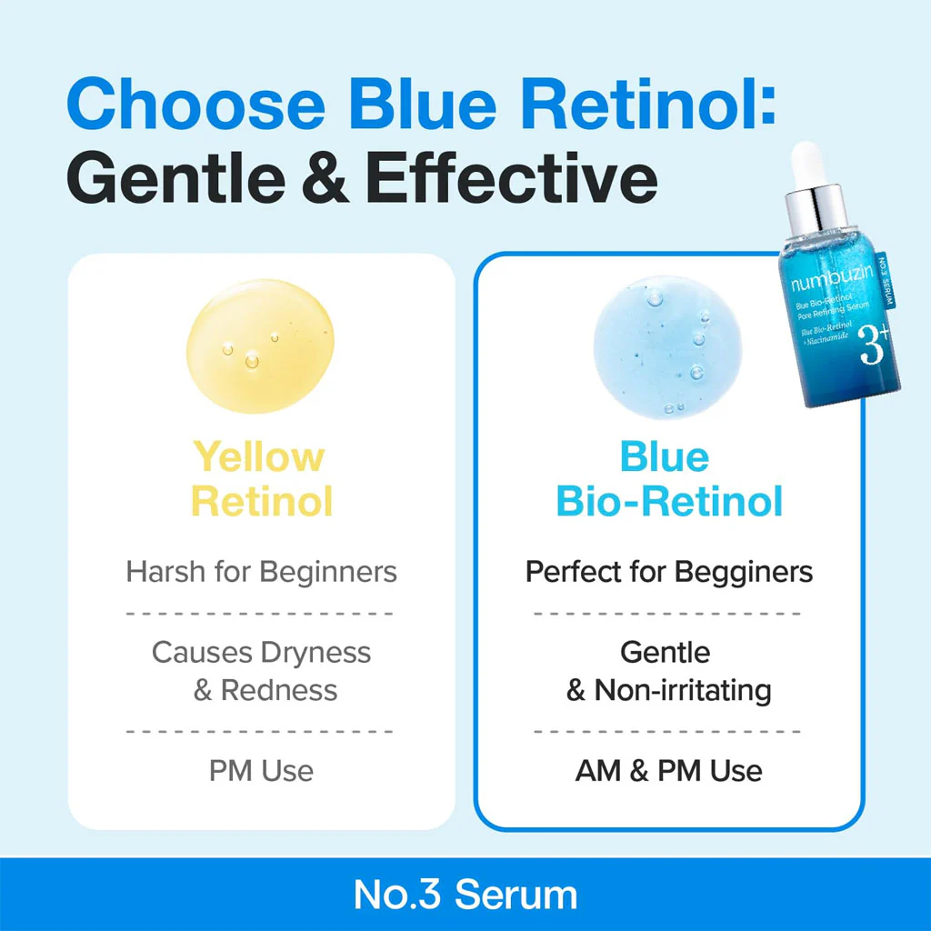No.3 Blue Bio-Retinol Pore Refining Serum (30ml) - Image 3