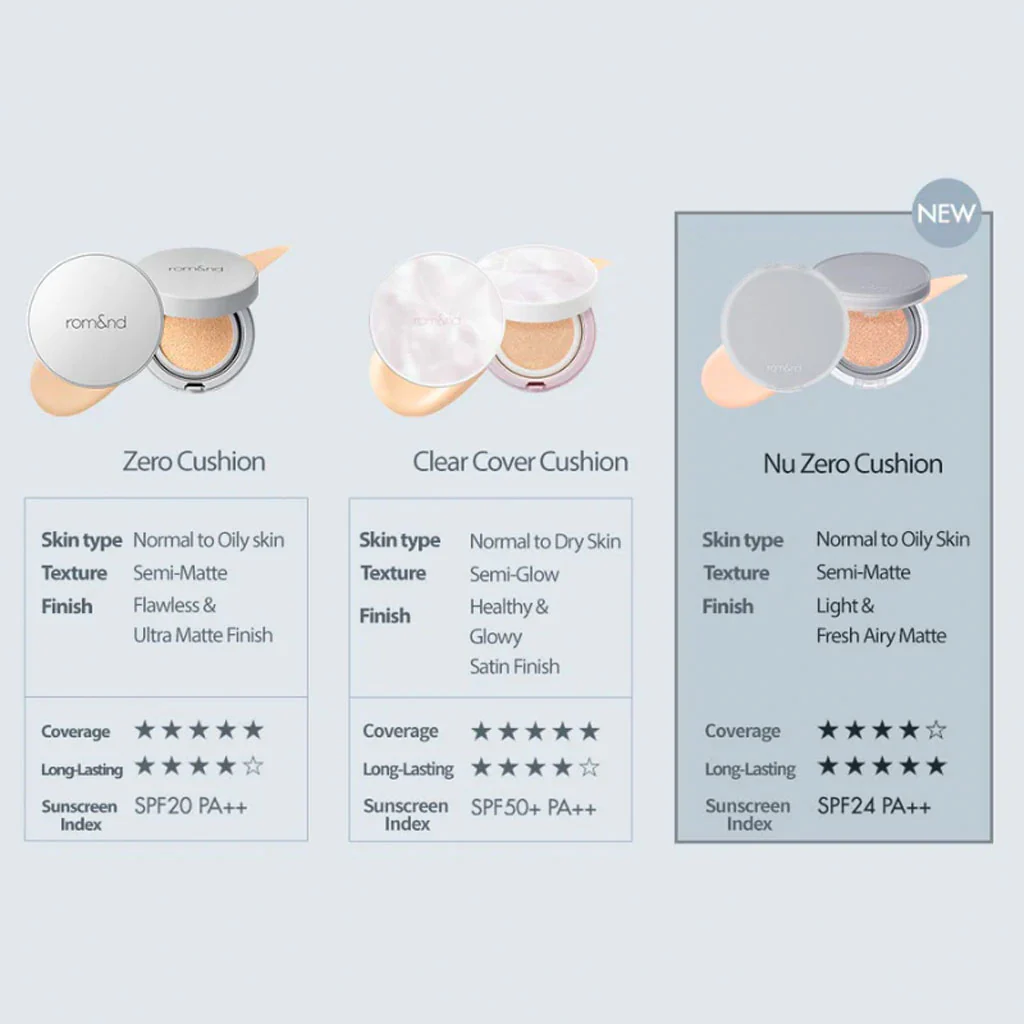 Nu Zero Cushion (5 Colours) - Image 4