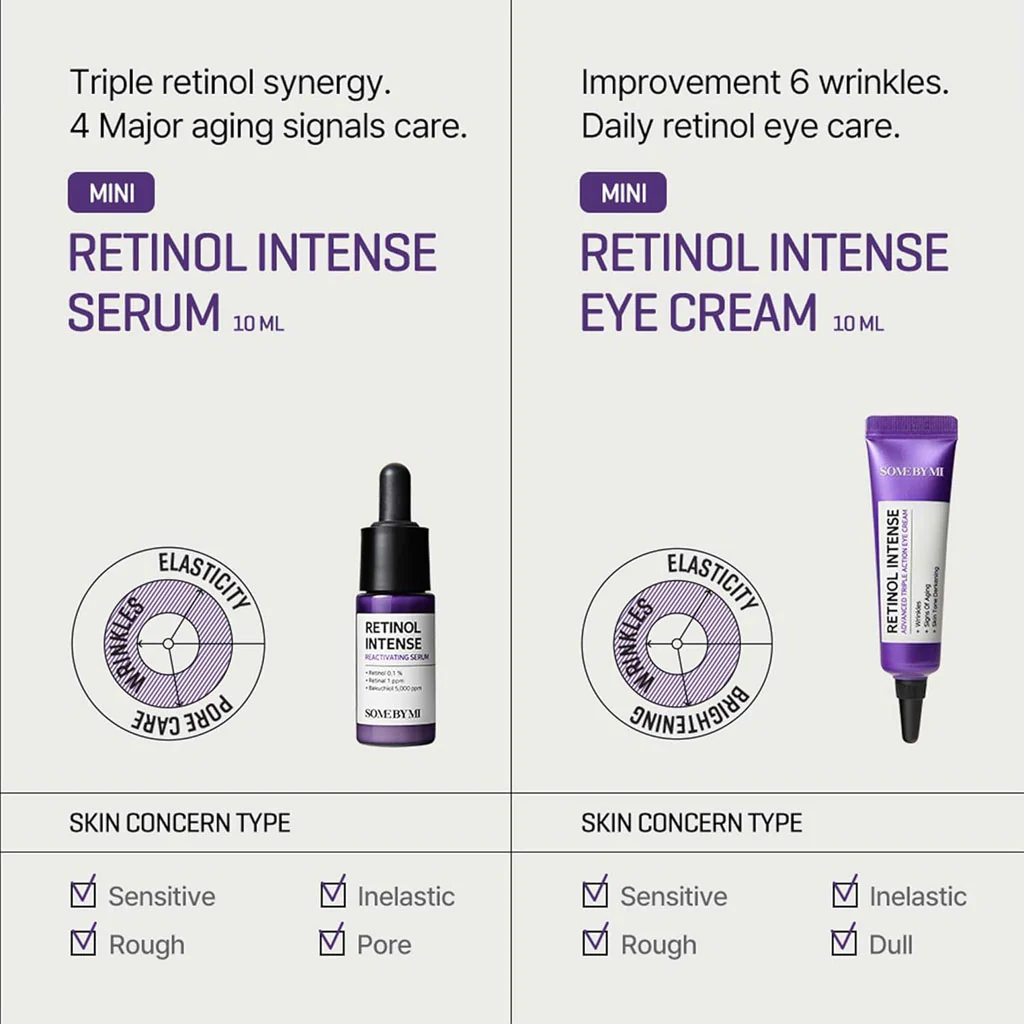 Retinol Intense Trial Kit - Image 2