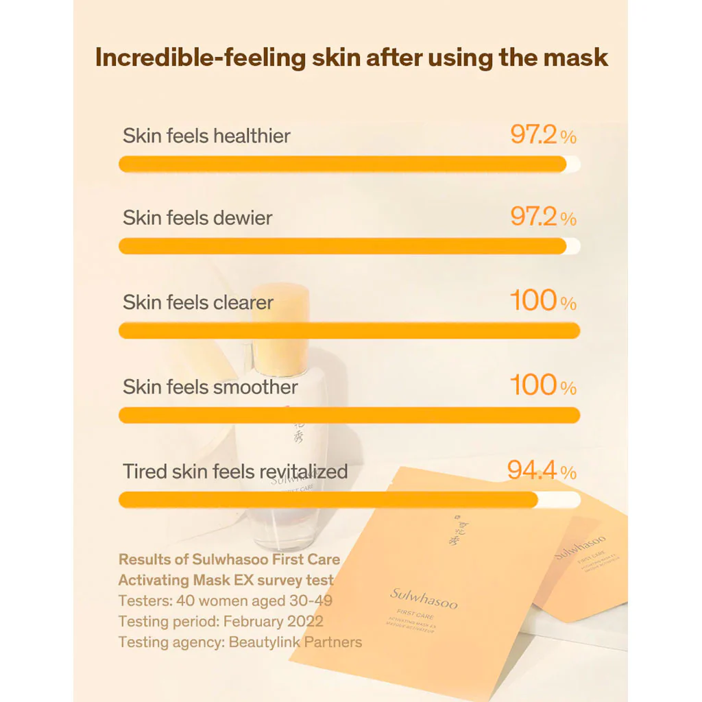 First Care Activating Mask EX - Image 2
