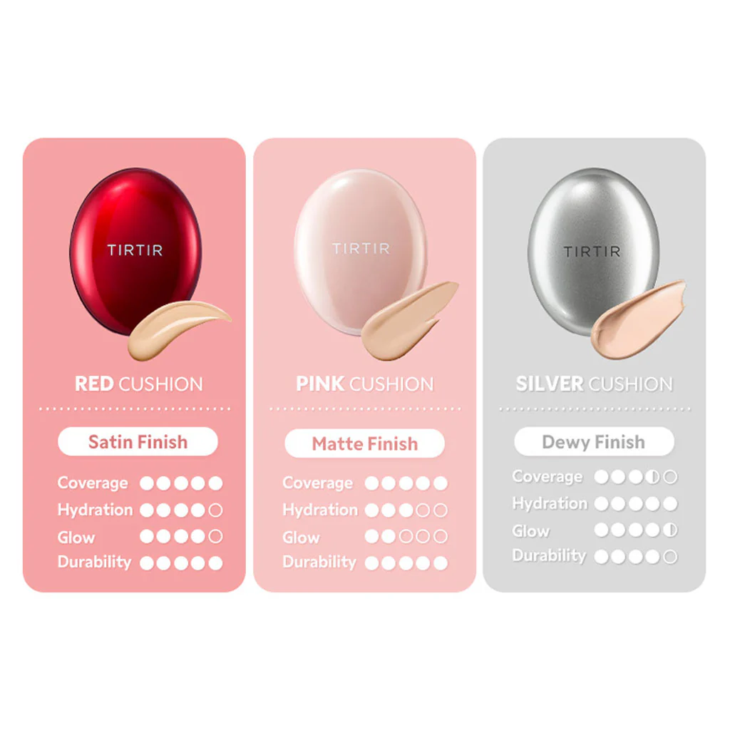 Mask Fit Aura Cushion - Image 5