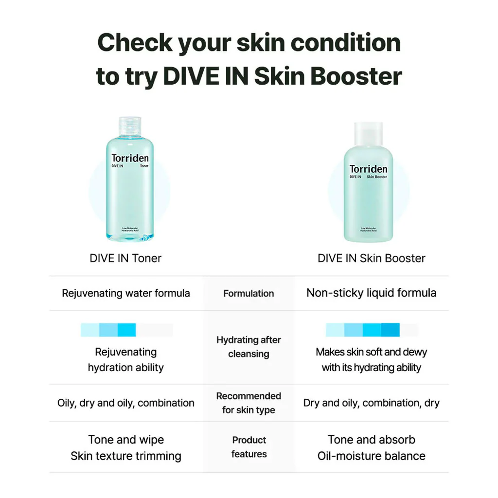 DIVE-IN Low Molecular Hyaluronic Acid Toner - Image 2