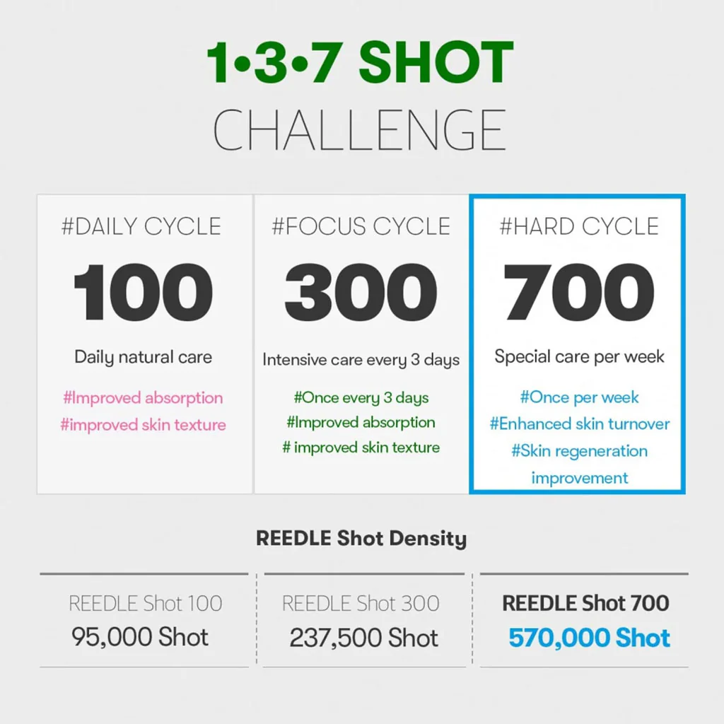 Reedle Shot 700 (30ml) - Image 4